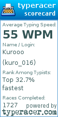 Scorecard for user kuro_016