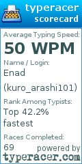 Scorecard for user kuro_arashi101