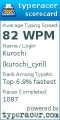 Scorecard for user kurochi_cyril