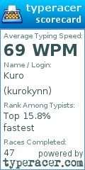 Scorecard for user kurokynn