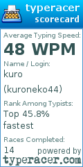 Scorecard for user kuroneko44