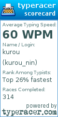 Scorecard for user kurou_nin