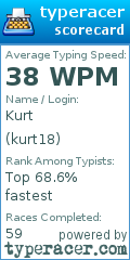 Scorecard for user kurt18