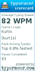 Scorecard for user kurt1s