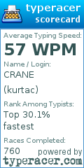 Scorecard for user kurtac