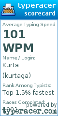 Scorecard for user kurtaga