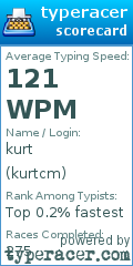 Scorecard for user kurtcm