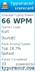 Scorecard for user kurtdt