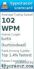 Scorecard for user kurtisisdead