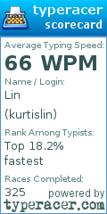 Scorecard for user kurtislin