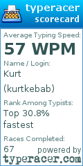 Scorecard for user kurtkebab