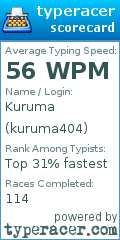 Scorecard for user kuruma404