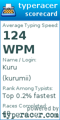 Scorecard for user kurumii