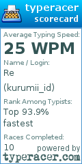 Scorecard for user kurumii_id