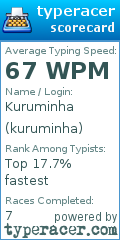 Scorecard for user kuruminha