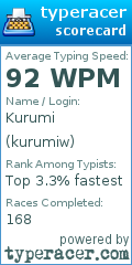 Scorecard for user kurumiw
