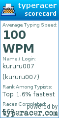 Scorecard for user kururu007