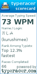 Scorecard for user kurushimee