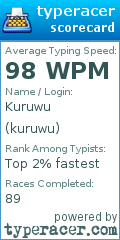 Scorecard for user kuruwu