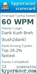 Scorecard for user kush2dank