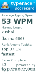 Scorecard for user kushal666