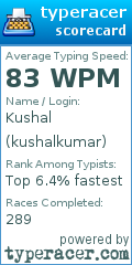 Scorecard for user kushalkumar