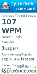 Scorecard for user kusper