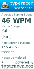 Scorecard for user kutii