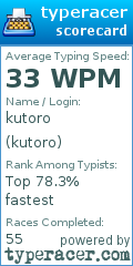 Scorecard for user kutoro