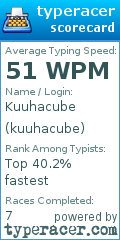 Scorecard for user kuuhacube