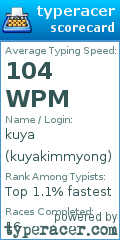 Scorecard for user kuyakimmyong