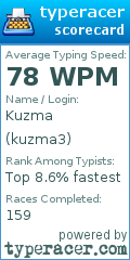 Scorecard for user kuzma3