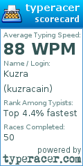 Scorecard for user kuzracain