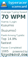 Scorecard for user kuzumio