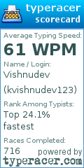 Scorecard for user kvishnudev123