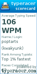Scorecard for user kwakyunk