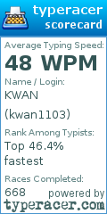 Scorecard for user kwan1103