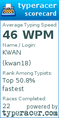 Scorecard for user kwan18