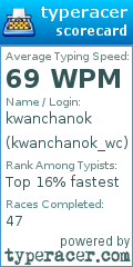 Scorecard for user kwanchanok_wc