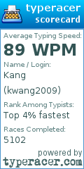 Scorecard for user kwang2009