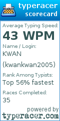 Scorecard for user kwankwan2005