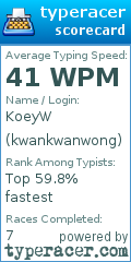 Scorecard for user kwankwanwong