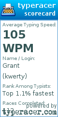 Scorecard for user kwerty