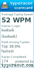 Scorecard for user kwikwik