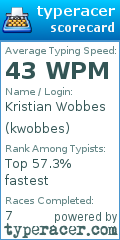 Scorecard for user kwobbes