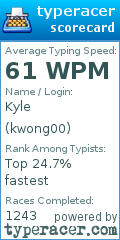 Scorecard for user kwong00