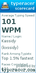 Scorecard for user kxssidy