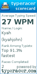 Scorecard for user kyahjohn