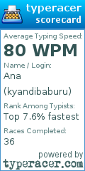 Scorecard for user kyandibaburu