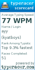 Scorecard for user kyatboys